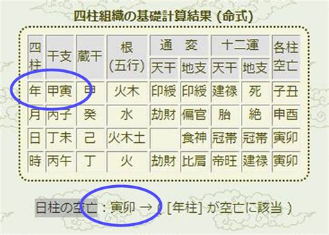 六世占星術計算|宿命大殺界・大殺界を無料で自動計算する調べ方 